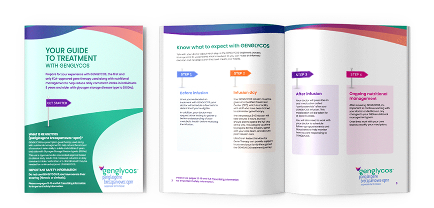 GENGLYCOS Treatment Roadmap